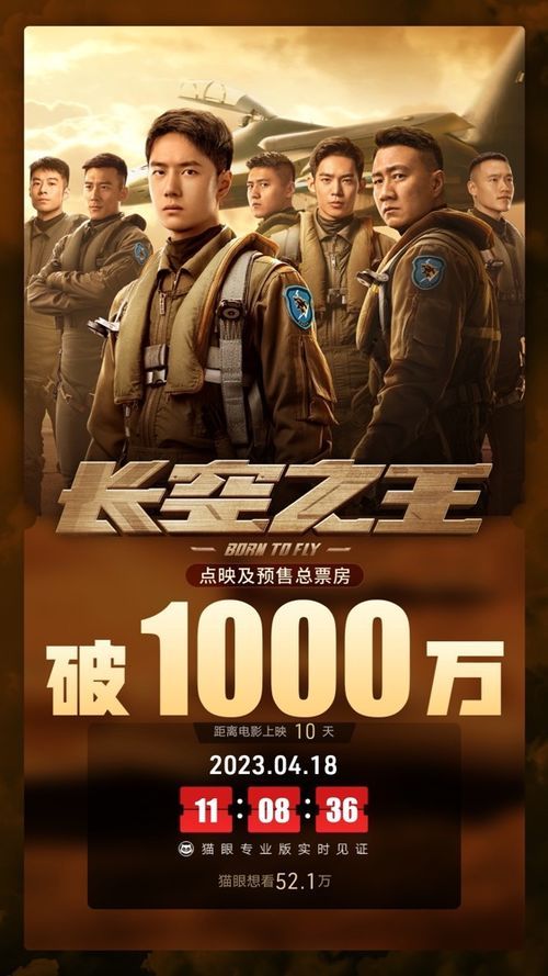 长空之王票房突破2亿!国产电影的钞能力还是打工人的眼泪?