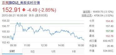 市值大崩啊,百度这波操作让人直呼“割韭菜”!