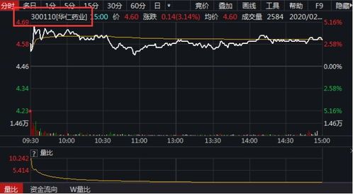 A股口罩制霸圈:哪家公司挂了“口罩”金主?