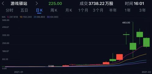 游戏驿站暴跌触发熔断 