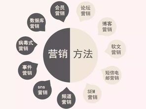 电商销量营销到底该怎么玩？ 