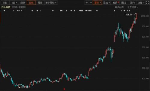 【股市动感十万】A股年内首只10倍股，即刻上线！ 
