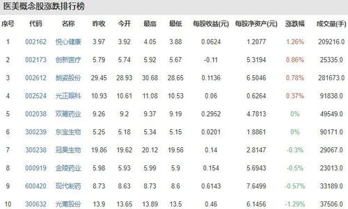 医美行业的男性秘密武器:谁在掏钱?
