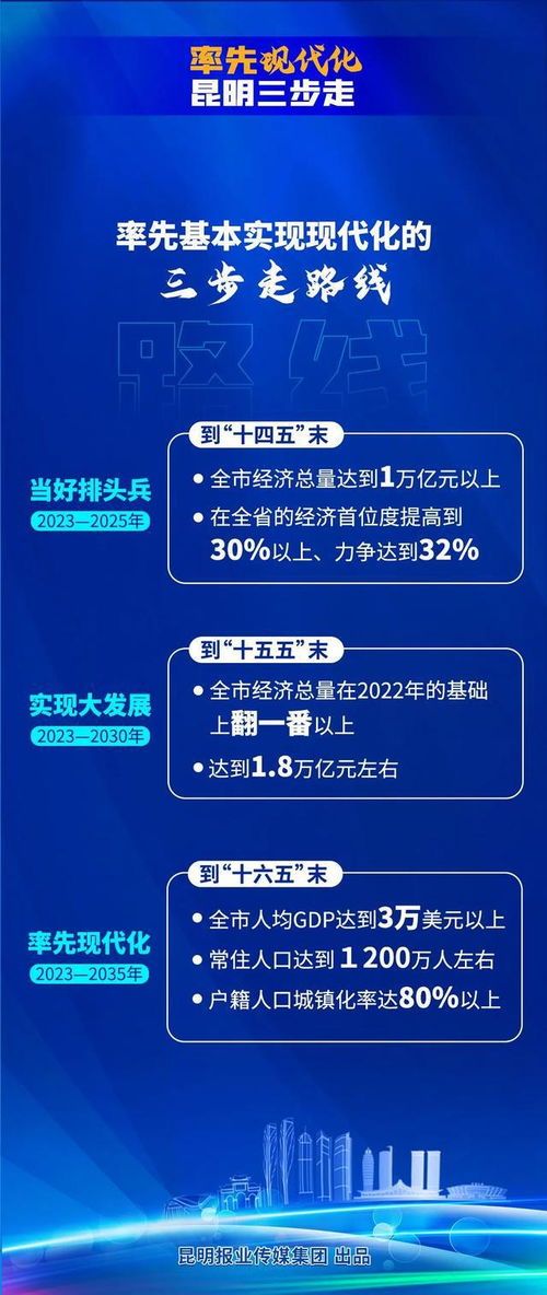 建成现代化强国的战略安排是什么