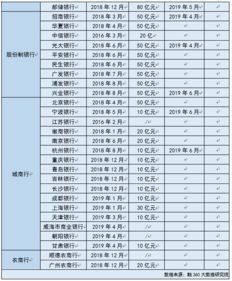 银行公司理财经理到底是啥?