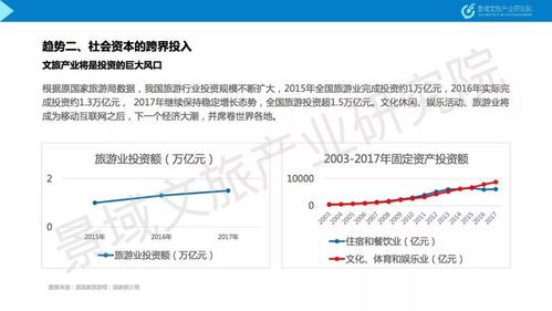 文旅行业的发展趋势，财经视角 