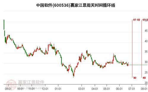 600536股吧热搜大公开 