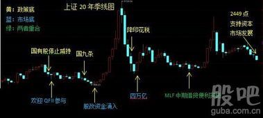 股市赚钱到底是怎么算的？别再拿毛括号当做算盘啦！ 