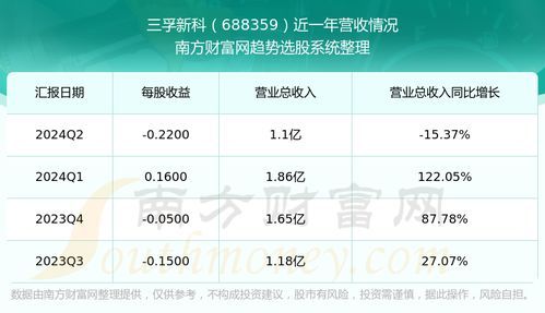 科创板龙头股688359:芯片大厂的暴富秘籍