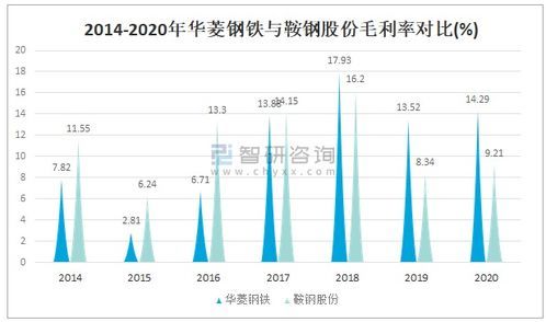 钢铁集团营业收入大揭秘:不只是金属打翻的数字