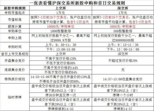 打新股多久能卖出?别再被“打新”这件事困扰啦!