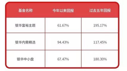 银华富裕主题基金:我财富自由的“捷径”,还是你的“韭菜”?