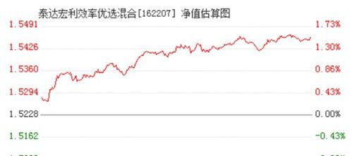 基金162207是什么?新手投资者必看指南!