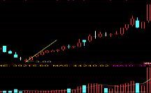 600576股吧的涨势攻略,学起来就能跟上大盘节奏