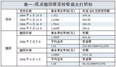 开放式基金净值到底是怎么算的？别再被人家误导啦！ 