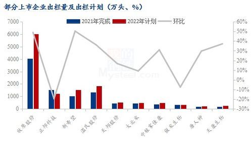 猪企增量不增收,拐点究竟在哪?