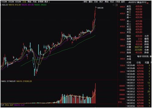 上海黄金交易所即期合约全解析(超轻松版)