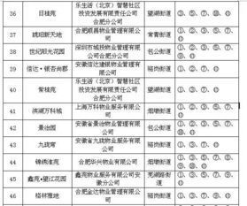 信宜小区物业费标准表最新速递，剖析隐藏在数字背后的金钱故事 