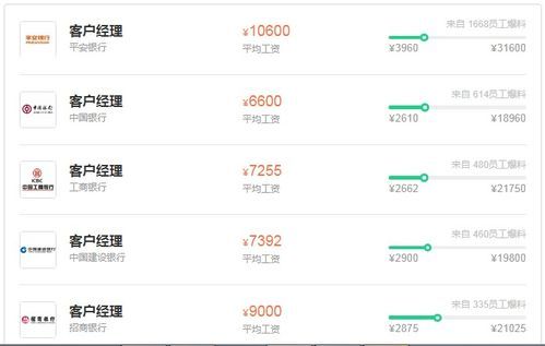 恒瑞客户经理工资高吗?