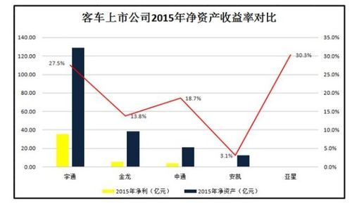 净资产未负的净资产收益率：你从未想过的财务小秘诀 