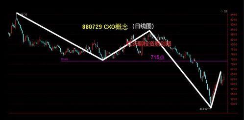 板块分歧出现是什么意思？ 