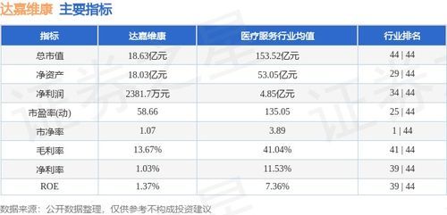 达嘉维康今日股价行情大盘点