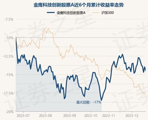 科技创新股票基金净值大公开 