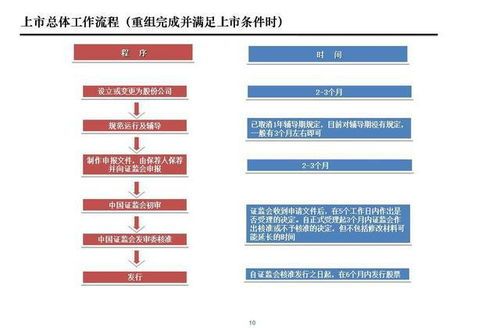 唯品会上市概览：从打折风口到股市狂潮 