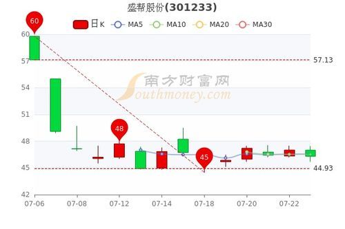 盛帮股份到底属于哪个板块？ 