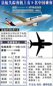 客机亏损原因分析图表图片解码:为何航班阿拉丁杠杆被扣?
