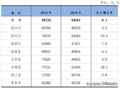 永康市社保局平均工资到底有多高？ 