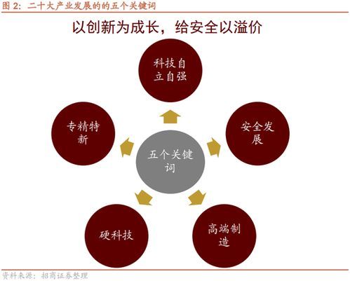 资本市场：经济发展的隐形推土机 
