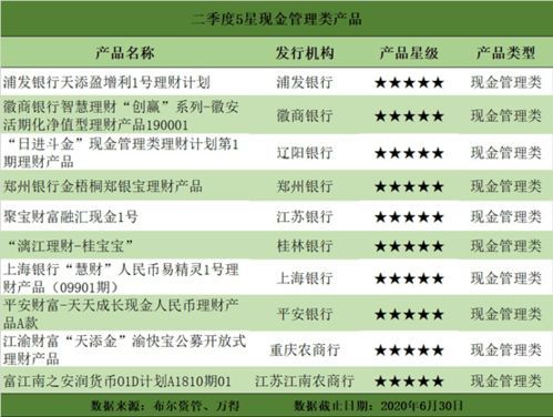 疫情之下，净值型理财还能不能“稳稳的”？别慌，我来给你捋一捋！ 