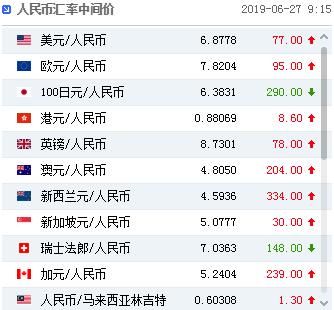中国建设银行外币汇率查询全攻略 