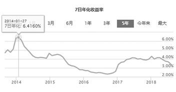 嘉实货币基金年化收益到底是多少？ 