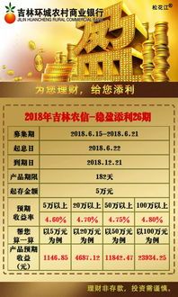 农商银行理财产品推荐号 