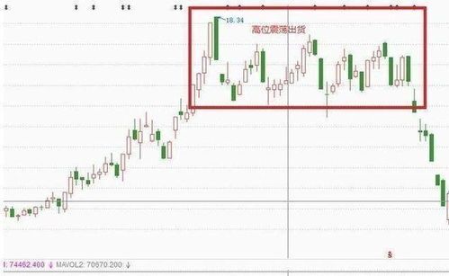 股票波段的学费：跌停洗盘的背后故事 