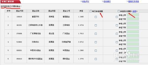 工行基金净值排名，看了还不躺进车里？ 