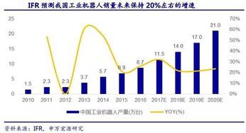 十大科技制造业龙头股票推荐