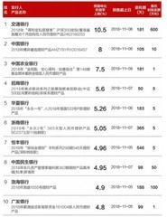 民生银行理财赎回冻结到底是怎么回事？ 