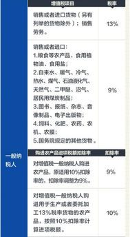 增值税税率13如何计算?