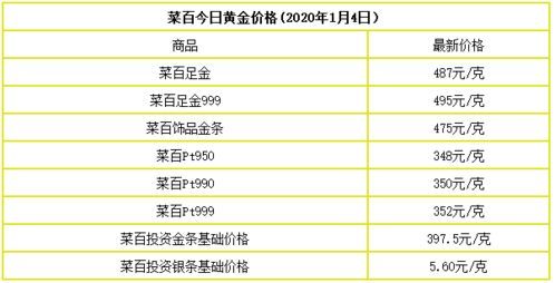 查看今日各大金店黄金价格 — 最新行情速递