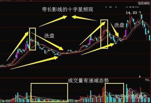 长上影阳线k线组合是什么意思？ 