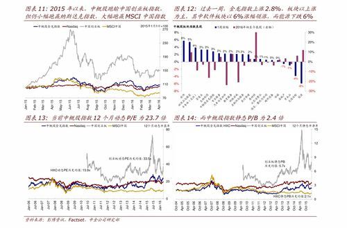 美股基金中国交易时间全解——为什么板块经常跟“老三”勾肩搭背？ 