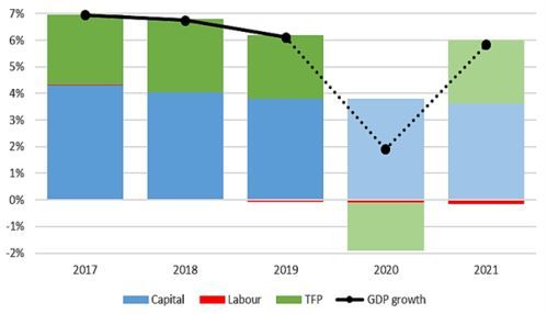 2021年中国经济怎样？一探究竟，笑着过生活！ 