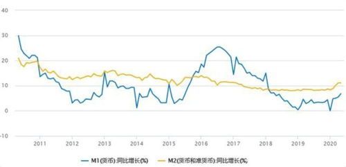 最新股市一周速递:市场上这一波金钱滚滚来!