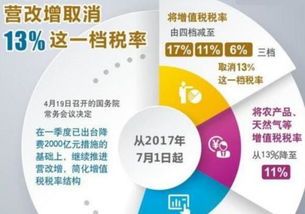 优化增值税税率防范出口骗税 