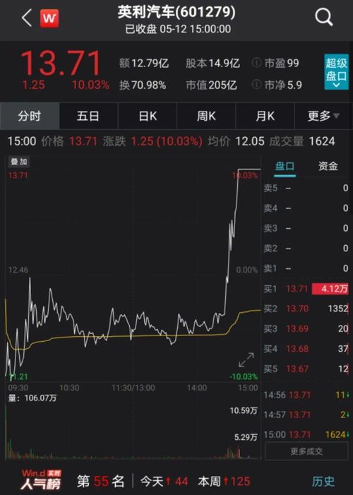 上市17天的杀手级股票盘点，股民们要注意啦 