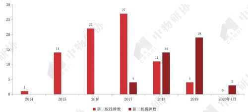 新三板上市的物业公司名录你知多少？ 