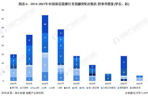 能源企业投融资案例大公开:从煤到绿能笑点多多